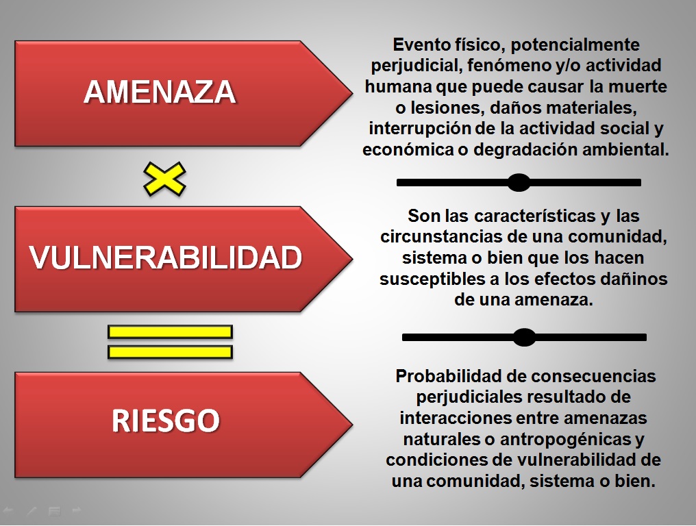 Acerca De La Prevención De Riesgos Escolares. – Institución Educativa ...