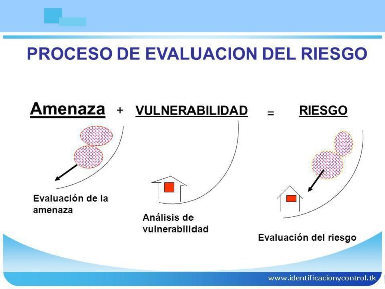 Acerca De La Prevención De Riesgos Escolares Institución Educativa Colegio San Luis Gonzaga 0941